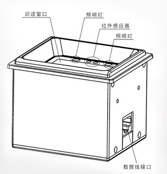 固定条码扫描器-架构图